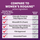 Women's Minoxidil 5% Foam