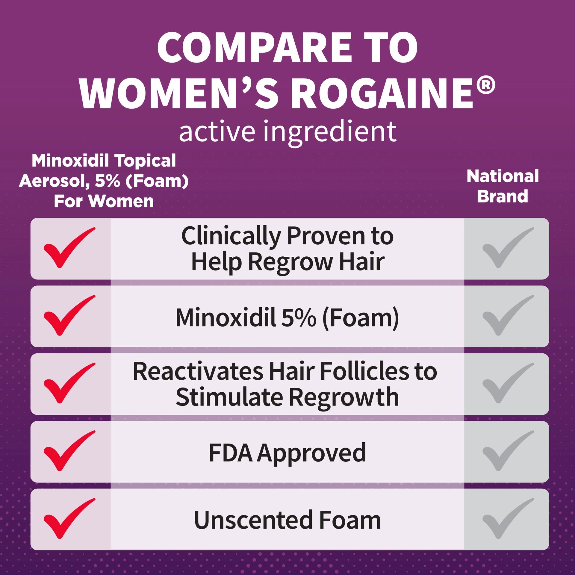 Women's Minoxidil 5% Foam