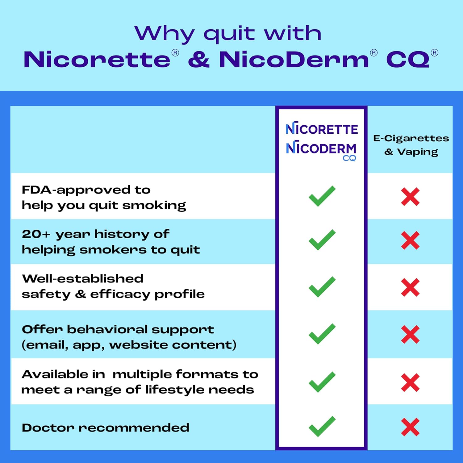 Nicoderm Patch Step 2, 14mg, Stop Smoking Aid, 14 count