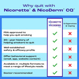 Nicoderm Patch Step 1, 21mg, Stop Smoking Aid, 14 count