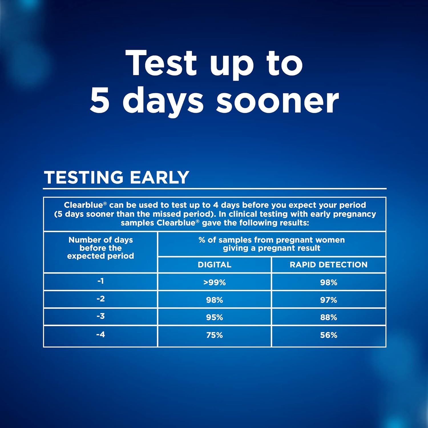 Clearblue Pregnancy Test Combo Pack, Digital and Rapid, 4 Count