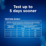 Clearblue Pregnancy Test Combo Pack, Digital and Rapid, 4 Count