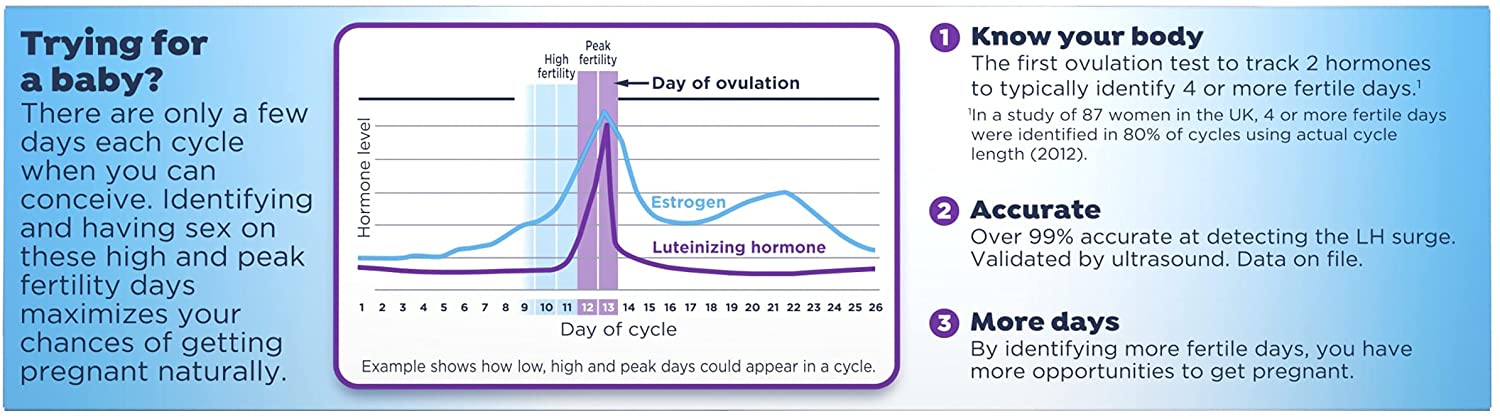 Clearblue Advanced Digital Ovulation Kit, 20 Test