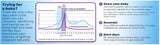 Clearblue Advanced Digital Ovulation Kit, 20 Test